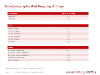 Soziodemographie iPad Targeting Umfrage
TOMORROW FOCUS Media | Mobile Effects 2013-2Seite 69
Geschlecht Anteil in Prozent
...