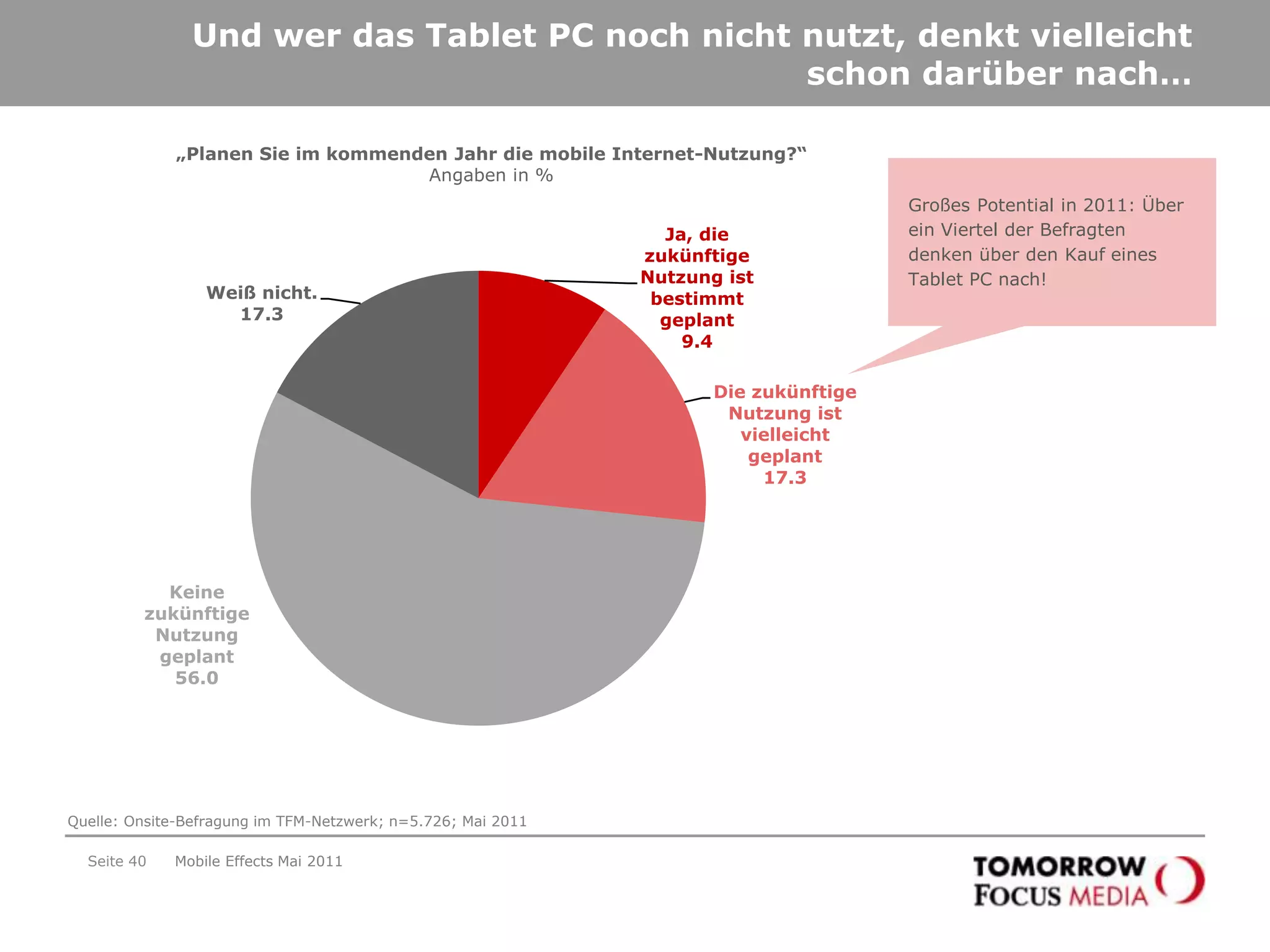 …und verdient weniger als der Durchschnitt.Seite 37Mobile Effects Mai 2011„Wie hoch ist Ihr monatliches Haushaltsnettoeinkommen?“Angaben in %„Wie viele Einwohner hat Ihr Wohnort?“Angaben in %70 Prozent der Nicht-Nutzer verdienen bis zu 2.000€!Quelle: Onsite-Befragung im TFM-Netzwerk; n=5.726; Mai 2011