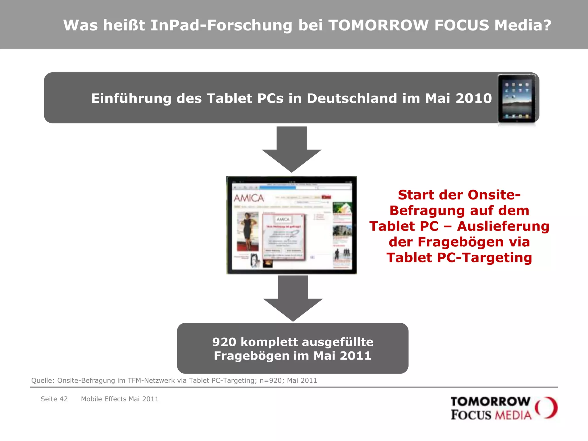 Tablet PCs halten Einzug im deutschen WohnzimmerSeite 39Mobile Effects Mai 2011Tablet PCs sind auf dem Vormarsch! Ein Drittel der Befragten ist schon über Tablet PC online! Und: Wer Tablet PCs nutzt, ist sehr regelmäßig damit online!„In letzter Zeit haben Tablet PC und ähnliche Geräte für Aufsehen in der Medienbranche gesorgt. Nutzen Sie ein solches Gerät um ins Internet zu gehen?“Angaben in %„Wie häufig gehen Sie über ein solches Gerät ins Internet?“Angaben in %Quelle: Onsite-Befragung im TFM-Netzwerk; n=5.726; Mai 2011