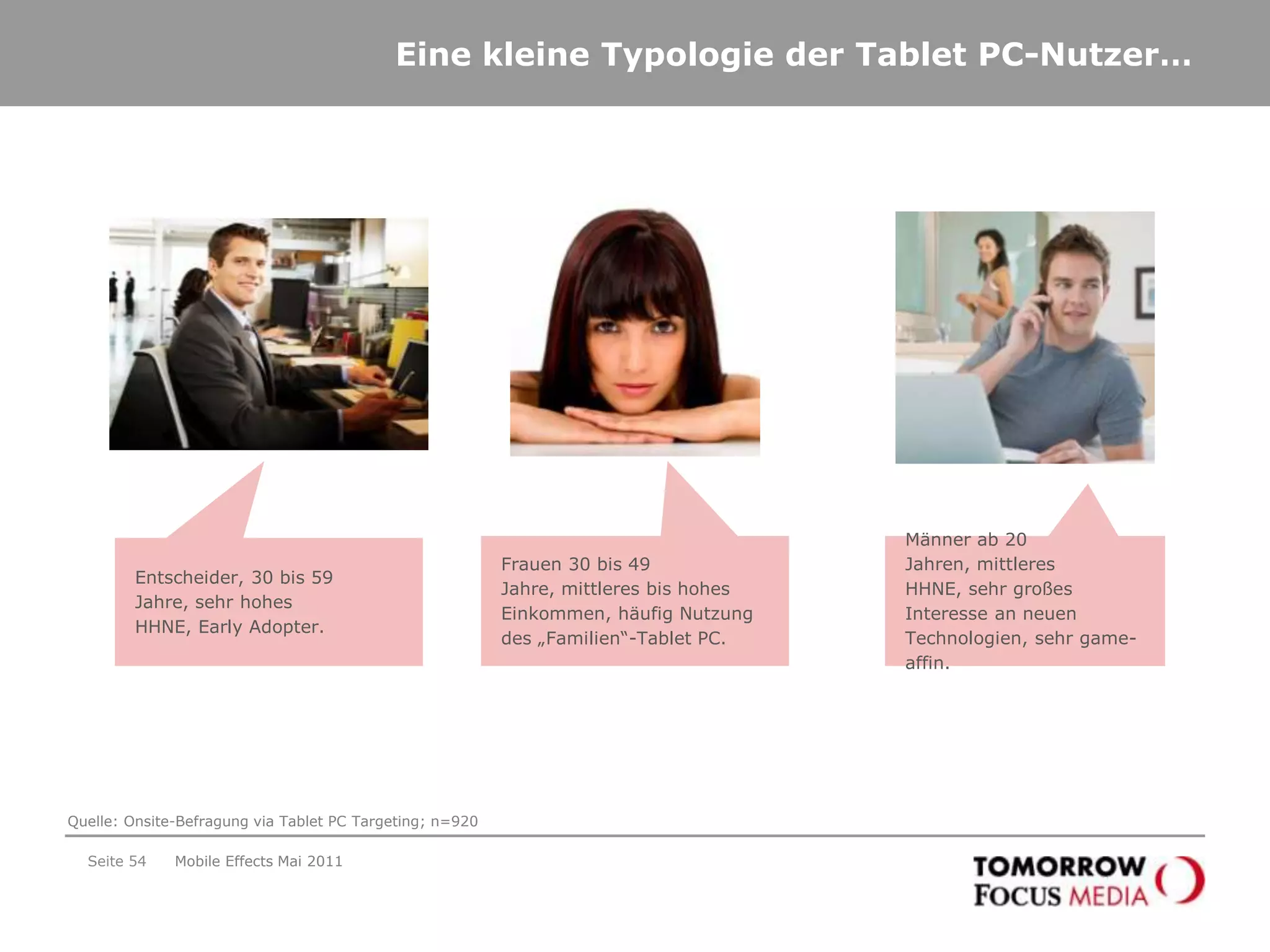 …wird weiblicher und jünger…Seite 51Mobile Effects Mai 2011„Sie sind…?“Angaben in %Knapp 90 Prozent der Tablet PC-Besitzer sind über 30 Jahre altJanuar 2011„Wie alt sind Sie?“Angaben in %April 2011Quelle: Onsite-Befragung via Tablet PC Targeting; n=920