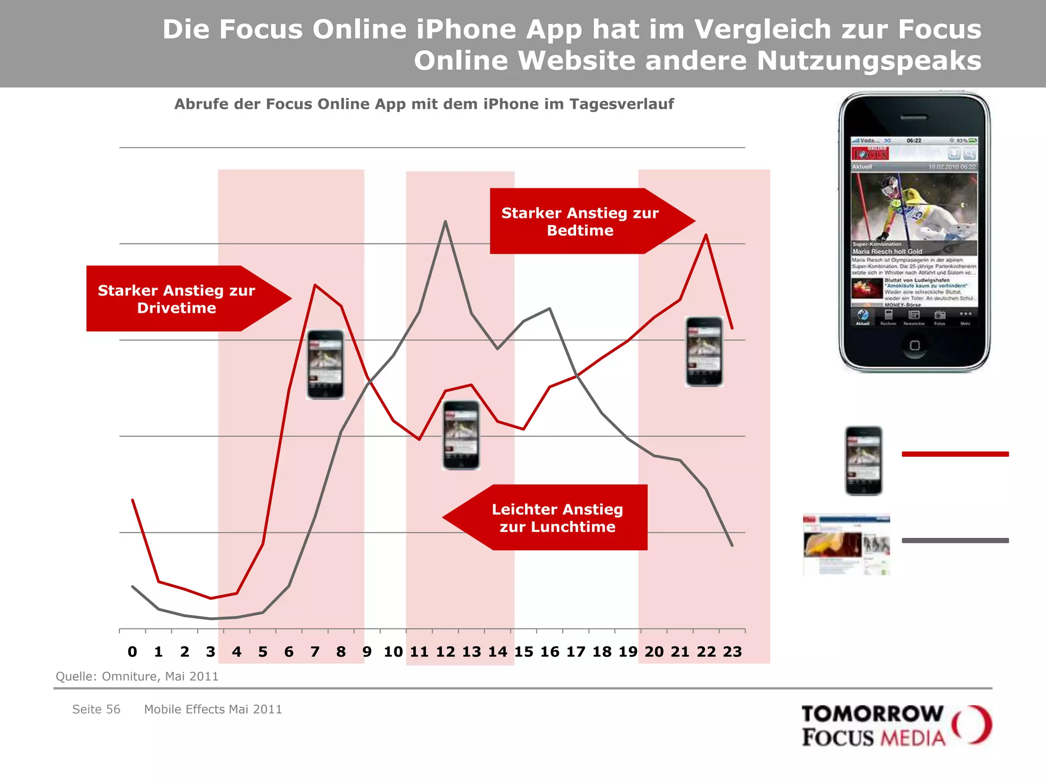 …ist Entscheider und Gutverdiener.Seite 53Mobile Effects Mai 2011„Inwieweit sind Sie an Entscheidungen, die in Ihrem Unternehmen getroffen werden, beteiligt?“Angaben in %„Wie hoch ist Ihr monatliches Haushaltsnettoeinkommen?“Angaben in %Knapp 80 Prozent der Tablet PC-Besitzer haben monatlich mehr als 2.500€ netto im Haushalt zur VerfügungQuelle: Onsite-Befragung via Tablet PC Targeting; n=920