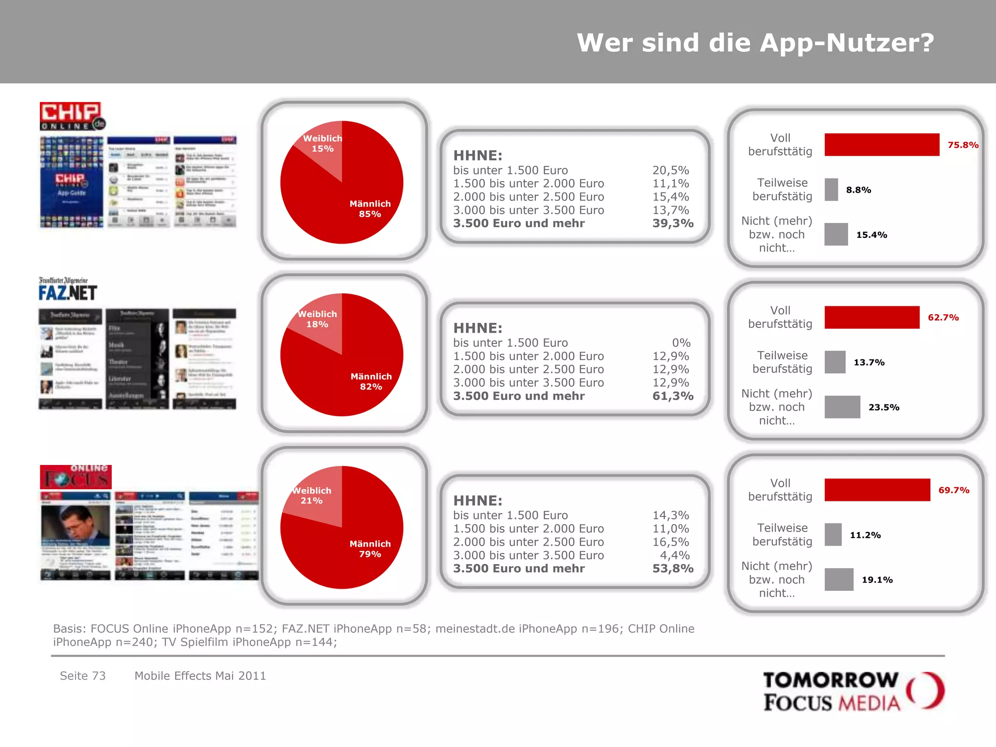 3. Die User von Mobile Apps – Im DetailSeite 70Mobile Effects Mai 2011