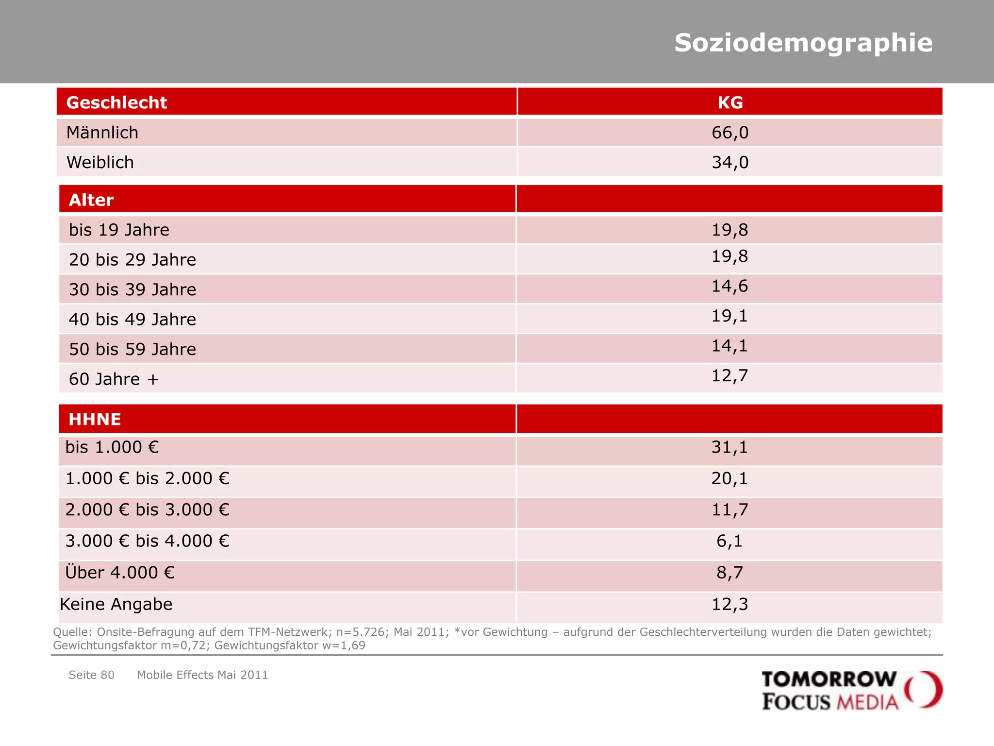AnhangSeite 77Mobile Effects Mai 2011Summary