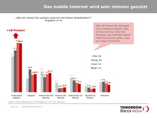 Die Möglichkeiten des mobilen Internets gewinnen zunehmend an Bedeutung Seite 11Mobile Effects Mai 2011„Hat sich ihre stationäre Internetnutzung verändert seit Sie das mobile Internet nutzen?“Angaben in %„Wofür setzen Sie Ihr Mobiltelefon ein?“Angaben in %+16,8+15,5+3,9Geringe Bereitschaft für Apps auf dem Mobiltelefon zu bezahlen!80 Prozent nutzen das mobile Internet zusätzlich zur stationären Nutzung – 20 Prozent geben das stationäre Internet aufgrund der mobilen Nutzung seltener zu nutzen!+20,0Quelle: Onsite-Befragung im TFM-Netzwerk; n=5.726; Mai 2011