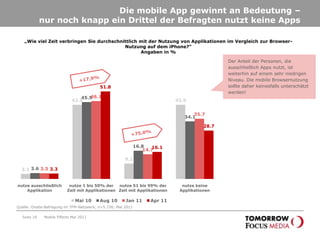 „Zu welchen Tageszeiten nutzen sie mobiles Internet mit Ihrem Mobiltelefon?“Angaben in % Seite 15Mobile Effects Mai 2011Die Drive-Time spielt eine wichtige Rolle in der NutzungssituationStarker Anstieg zur Drive-TimeStarker Anstieg zur Drive-TimeQuelle: Onsite-Befragung im TFM-Netzwerk; n=5.726; Mai 2011