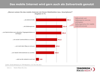 Seite 18Die mobile App gewinnt an Bedeutung – nur noch knapp ein Drittel der Befragten nutzt keine Apps„Wie viel Zeit verbringen Sie durchschnittlich mit der Nutzung von Applikationen im Vergleich zur Browser-Nutzung auf dem iPhone?“ Angaben in %Mobile Effects Mai 2011Der Anteil der Personen, die ausschließlich Apps nutzt, ist weiterhin auf einem sehr niedrigen Niveau. Die mobile Browsernutzung sollte daher keinesfalls unterschätzt werden!+17,9%+75,0%Quelle: Onsite-Befragung im TFM-Netzwerk; n=5.726; Mai 2011