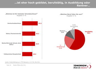 Mobile Commerce entwickelt sich sehr positivSeite 27„Welche Produkte haben Sie schon einmal über ein Mobiltelefon gekauft?“Angaben in %Mobile Effects Mai 2011Knapp ein Drittel der Befragten hat schon einmal mobil etwas gekauft!„Haben Sie schon einmal über ein Mobiltelefon einen Kauf getätigt?“Angaben in %Bücher, CDs/DVDs/Games und Flugtickets/Bahntickets/Hotels  sind die am meisten gekauften Produkte über Mobiltelefon!Quelle: Onsite-Befragung im TFM-Netzwerk; n=5.726; Mai 2011