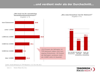 Der typische mobile Internetnutzer ist…Seite 28Mobile Effects Mai 2011Der typische mobile Internetnutzer ist…