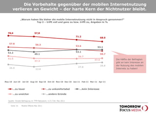 …und verdient mehr als der Durchschnitt...Seite 31Mobile Effects Mai 2011„Wie hoch ist Ihr monatliches Haushaltsnettoeinkommen?“Angaben in %„Wie viele Einwohner hat Ihr Wohnort?“Angaben in %19,8 Prozent der Befragten im TFM-Netzwerk haben noch kein eigenes Einkommen. 40 Prozent der Befragten verdienen mehr als 2.000€ netto im Haushalt.Quelle: Onsite-Befragung im TFM-Netzwerk; n=5.726; Mai 2011