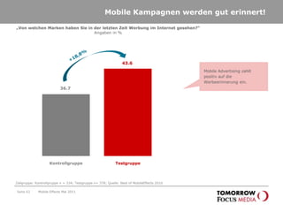 Mobile Kampagnen bei Tomorrow Focus Media