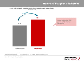 Seite 60Mobile Effects Mai 2011Wirkung von Mobile Advertising