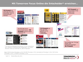 Vergleich Nutzer iPhone AppsSeite 69Quelle: Mobile User: AGOF mobilefacts 2010; Quelle: App Nutzer: Mobile Befrafunf TFM; Basis: FOCUS Online iPhoneApp n=152; FAZ.NET iPhoneApp n=58; meinestadt.de iPhoneApp n=196; CHIP Online iPhoneApp n=240; TV Spielfilm iPhoneApp n=144Mobile Effects Mai 2011