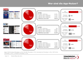 3. Die User von Mobile Apps – Im DetailSeite 70Mobile Effects Mai 2011