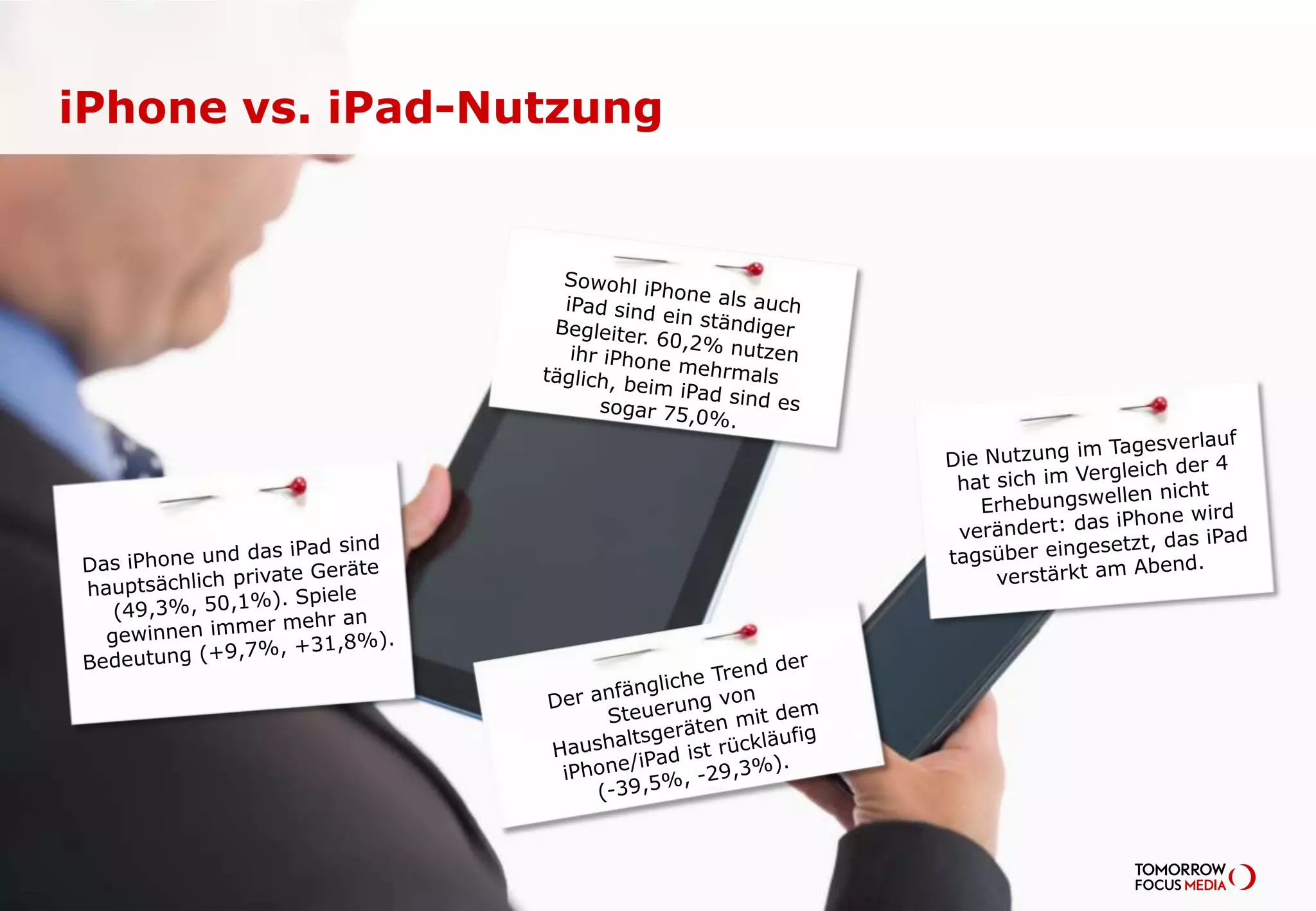 iPhone vs. iPad-Nutzung
 
