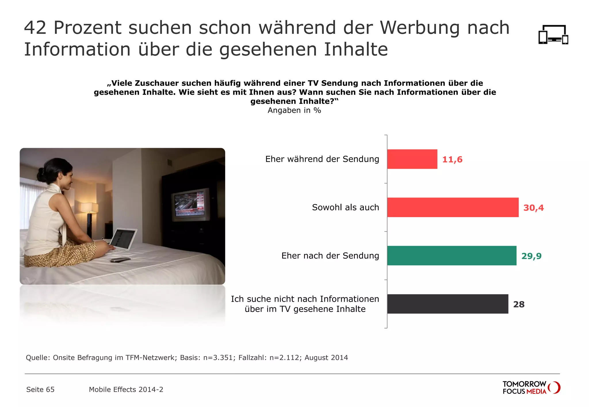 42 Prozent suchen schon während der Werbung nach
Information über die gesehenen Inhalte
Seite 65 Mobile Effects 2014-2
„Viele Zuschauer suchen häufig während einer TV Sendung nach Informationen über die
gesehenen Inhalte. Wie sieht es mit Ihnen aus? Wann suchen Sie nach Informationen über die
gesehenen Inhalte?“
Angaben in %
11,6
30,4
29,9
28
Eher während der Sendung
Sowohl als auch
Eher nach der Sendung
Ich suche nicht nach Informationen
über im TV gesehene Inhalte
Quelle: Onsite Befragung im TFM-Netzwerk; Basis: n=3.351; Fallzahl: n=2.112; August 2014
 