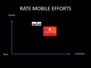 RATE MOBILE EFFORTS
        Quality




Basic                                   Innovative
 