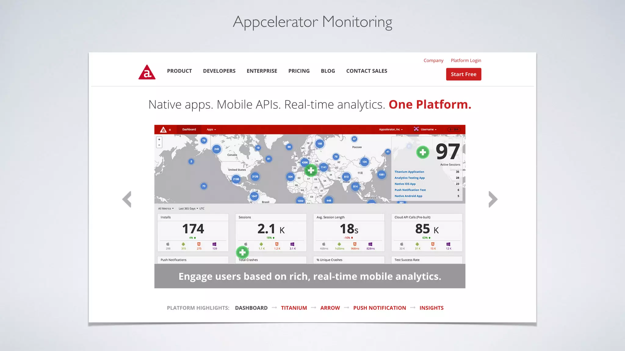Appcelerator Monitoring
 