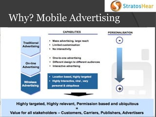 Why? Mobile Advertising

 