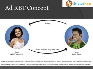 Ad RBT Concept

 