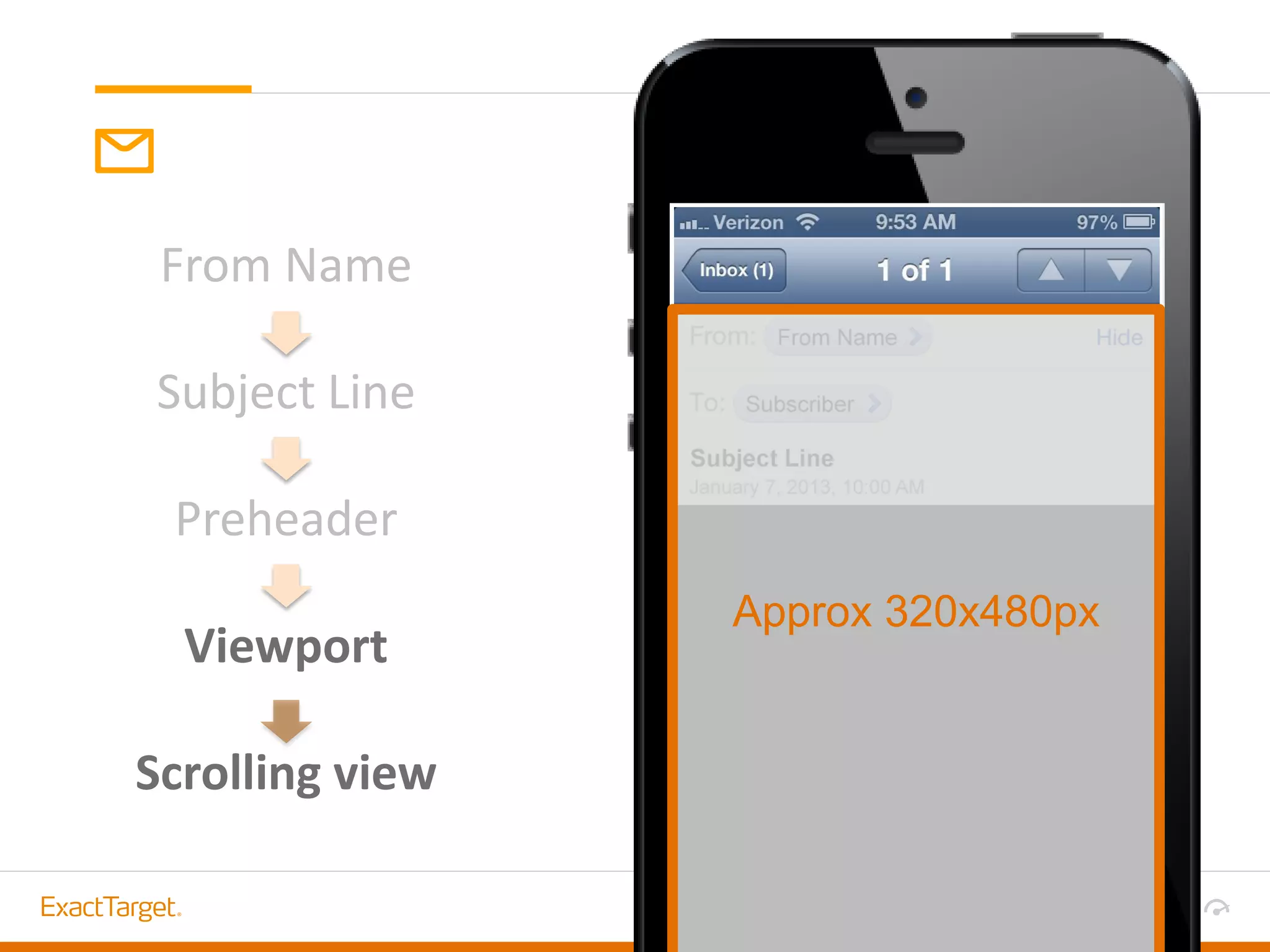 From Name
Subject Line
Preheader
Viewport
Scrolling view
Approx 320x480px
 