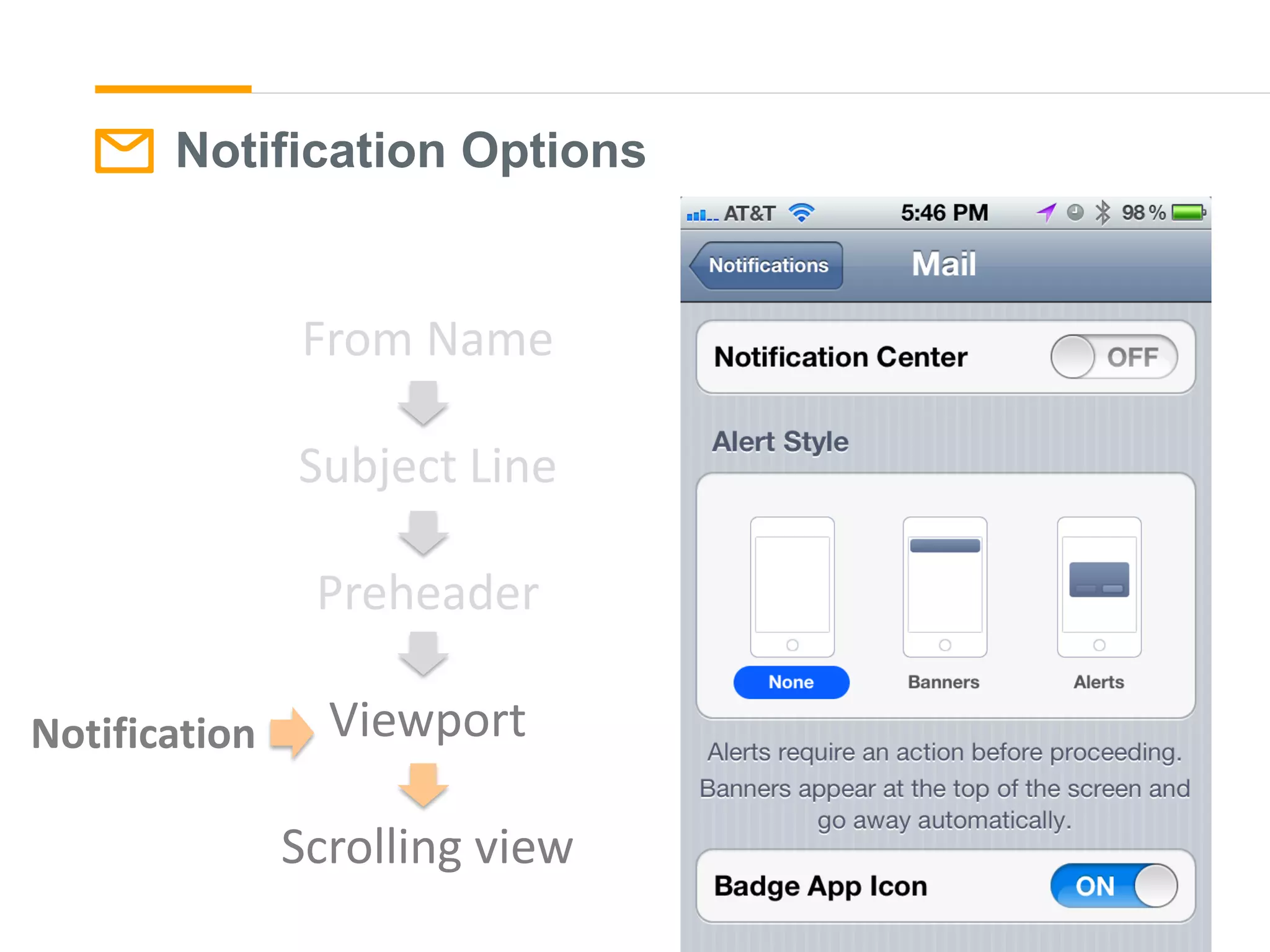 Notification Options
From Name
Subject Line
Preheader
Viewport
Scrolling view
Notification
 