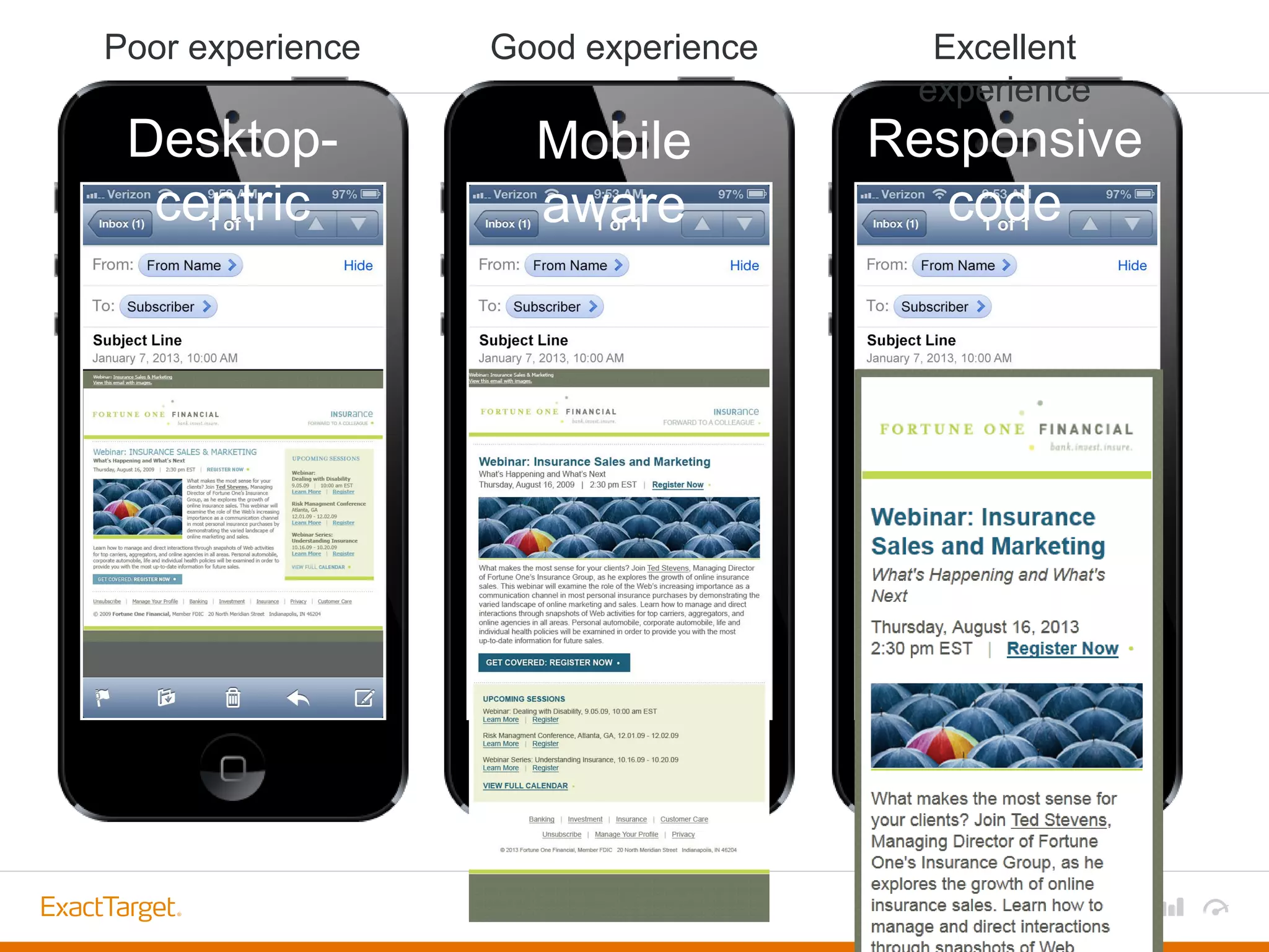 Desktop-
centric
Mobile
aware
Responsive
code
Poor experience Good experience Excellent
experience
 