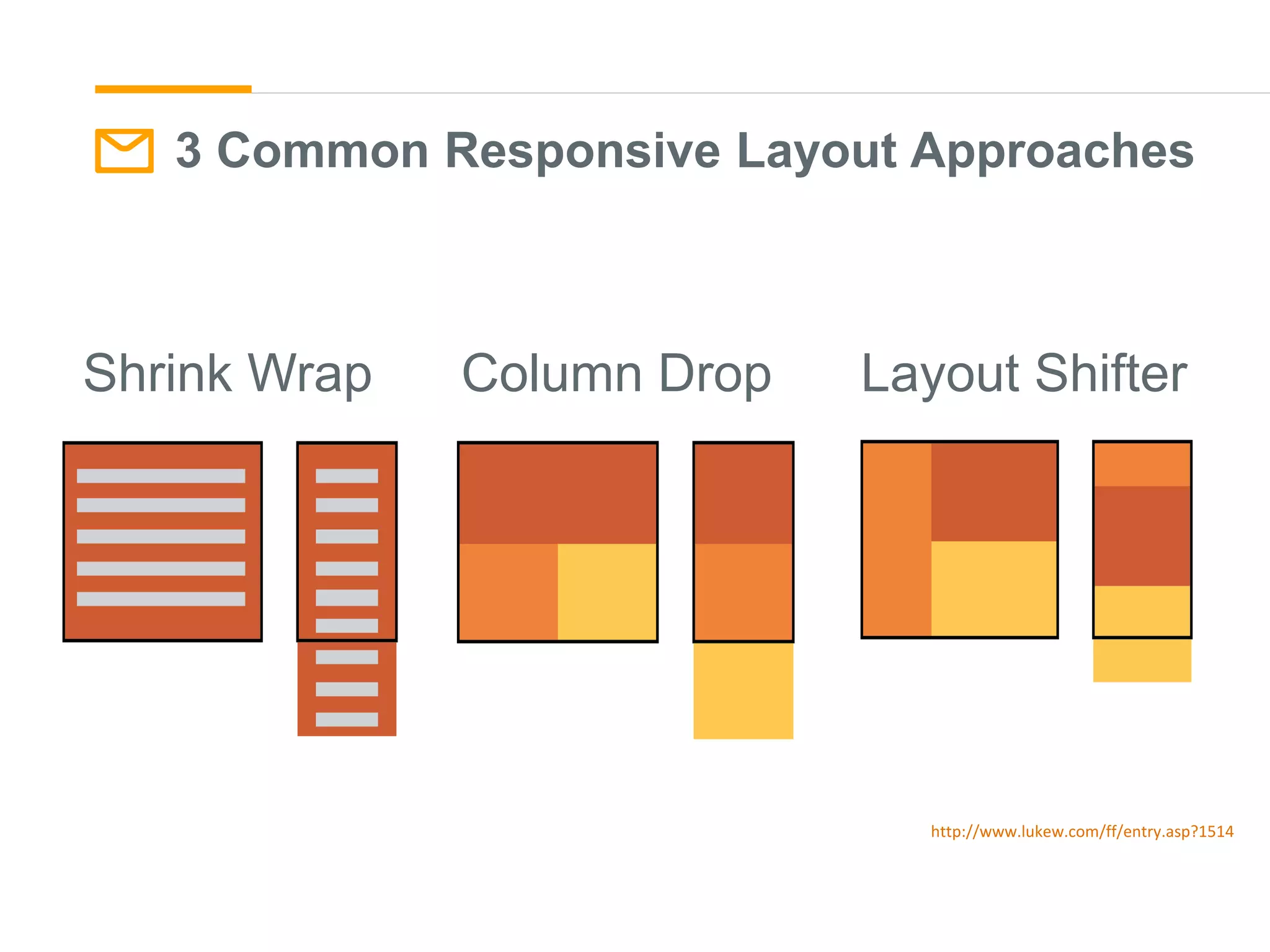 Shrink Wrap Column Drop Layout Shifter
http://www.lukew.com/ff/entry.asp?1514
3 Common Responsive Layout Approaches
 