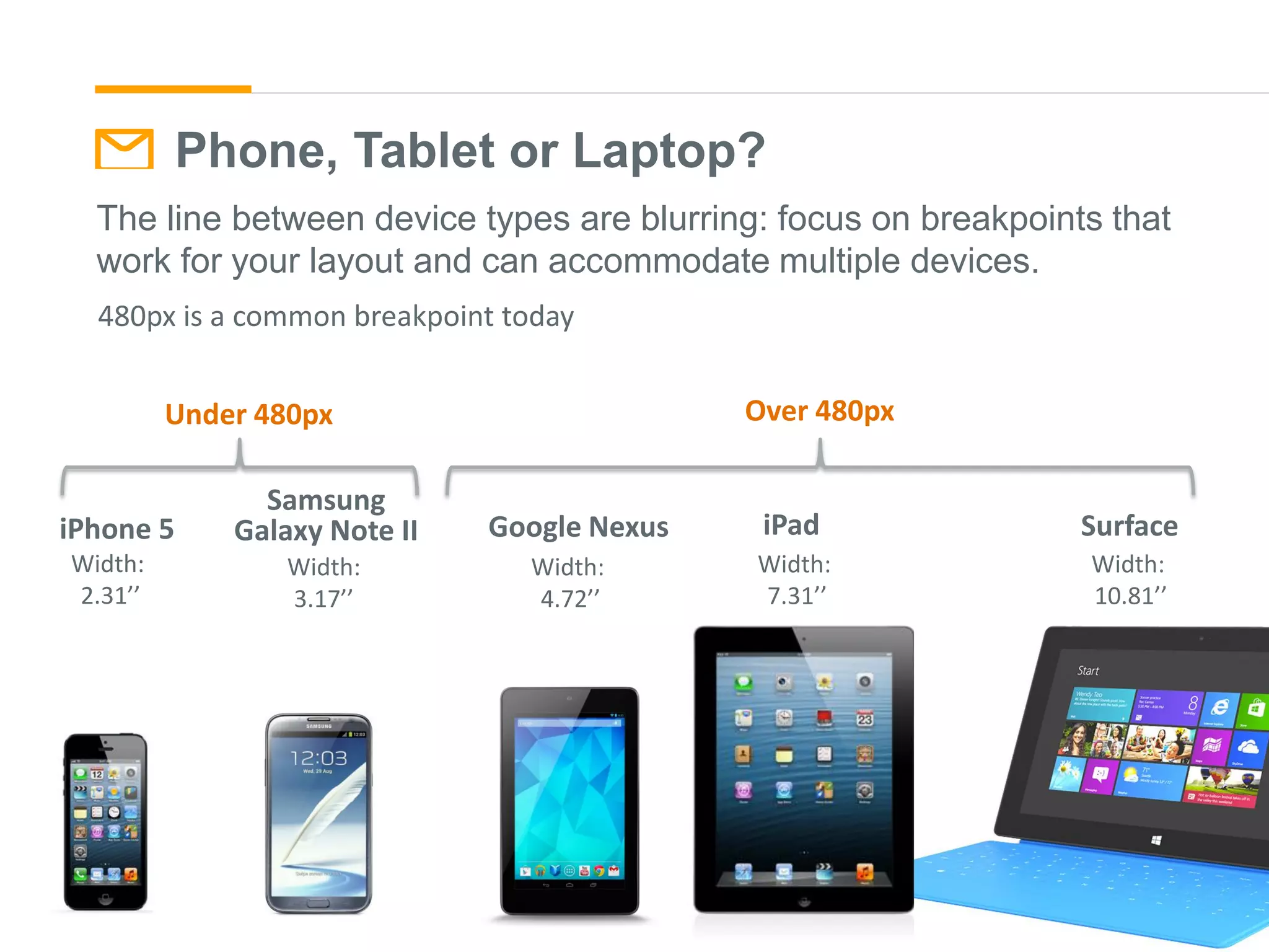 Phone, Tablet or Laptop?
The line between device types are blurring: focus on breakpoints that
work for your layout and can accommodate multiple devices.
Samsung
Galaxy Note II
Width:
3.17’’
Width:
2.31’’
iPhone 5
Width:
4.72’’
Google Nexus
Width:
7.31’’
iPad
Width:
10.81’’
Surface
Under 480px Over 480px
480px is a common breakpoint today
 