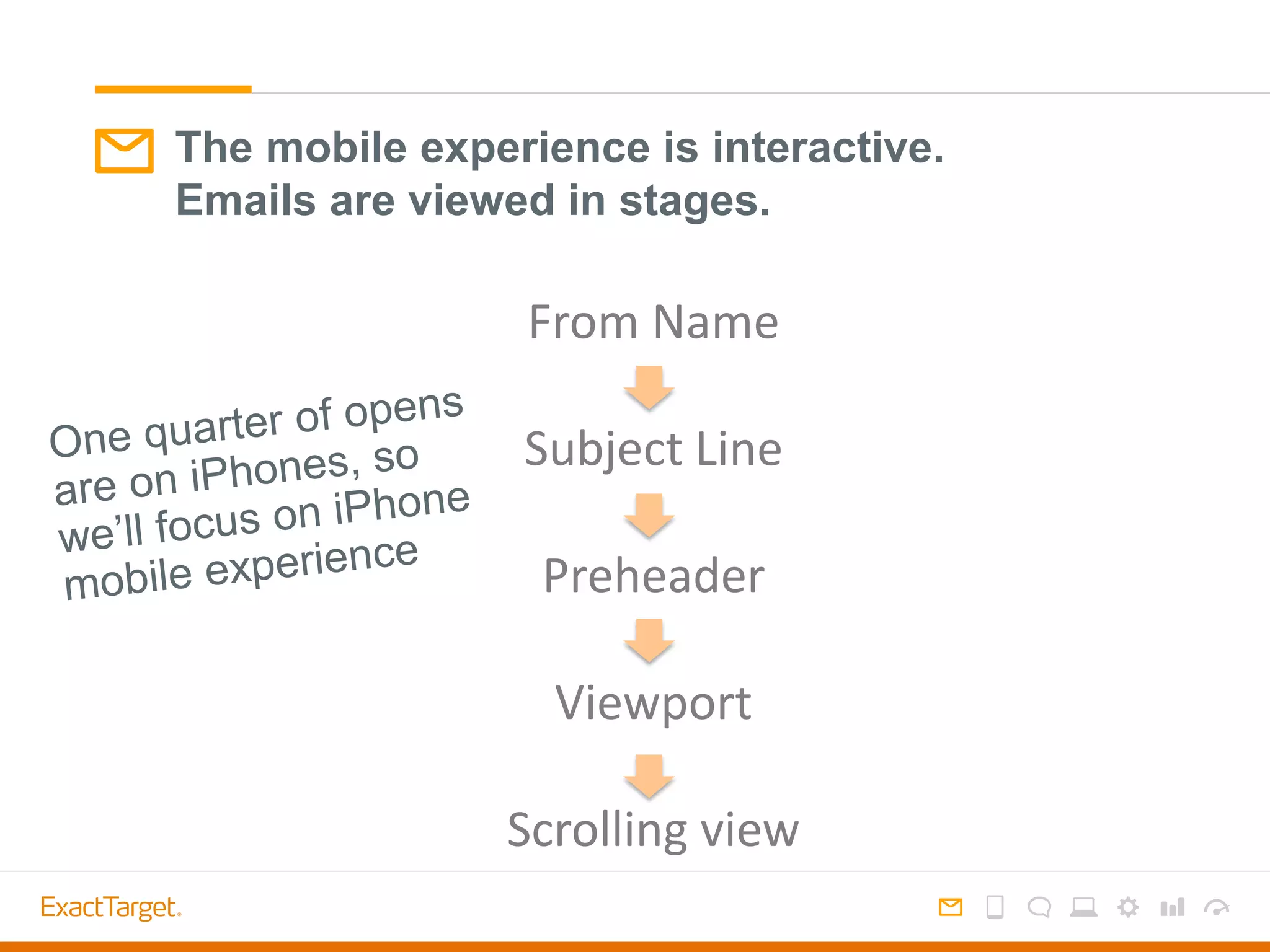 The mobile experience is interactive.
Emails are viewed in stages.
From Name
Subject Line
Preheader
Viewport
Scrolling view
 