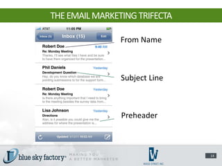 THE EMAIL MARKETING TRIFECTA

                From Name



                Subject Line



                Preheader



                               14
 