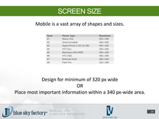 SCREEN SIZE
         Mobile is a vast array of shapes and sizes.

              Rank    Phone Type                  Resolution
              #1      Nexus One                   800 x 480
              #2      Droid Incredible            480 x 800
              #3      Apple iPhone 3 GS (32 GB)   480 x 800
              #4      HTC Evo                     480 x 800
              #5      Blackberry Bold 9650        480 x 360
              #6      HTC HD2                     480 x 800
              #7      Motorola Droid              480 x 854
              #8      Palm Pre                    320 x 480




            Design for minimum of 320 px wide
                            OR
Place most important information within a 340 px-wide area.


                                                               24
 