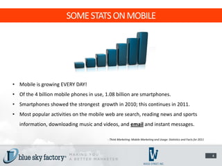 SOME STATS ON MOBILE




• Mobile is growing EVERY DAY!
• Of the 4 billion mobile phones in use, 1.08 billion are smartphones.
• Smartphones showed the strongest growth in 2010; this continues in 2011.
• Most popular activities on the mobile web are search, reading news and sports
   information, downloading music and videos, and email and instant messages.

                                          - Think Marketing: Mobile Marketing and Usage: Statistics and Facts for 2011




                                                                                                                         4
 