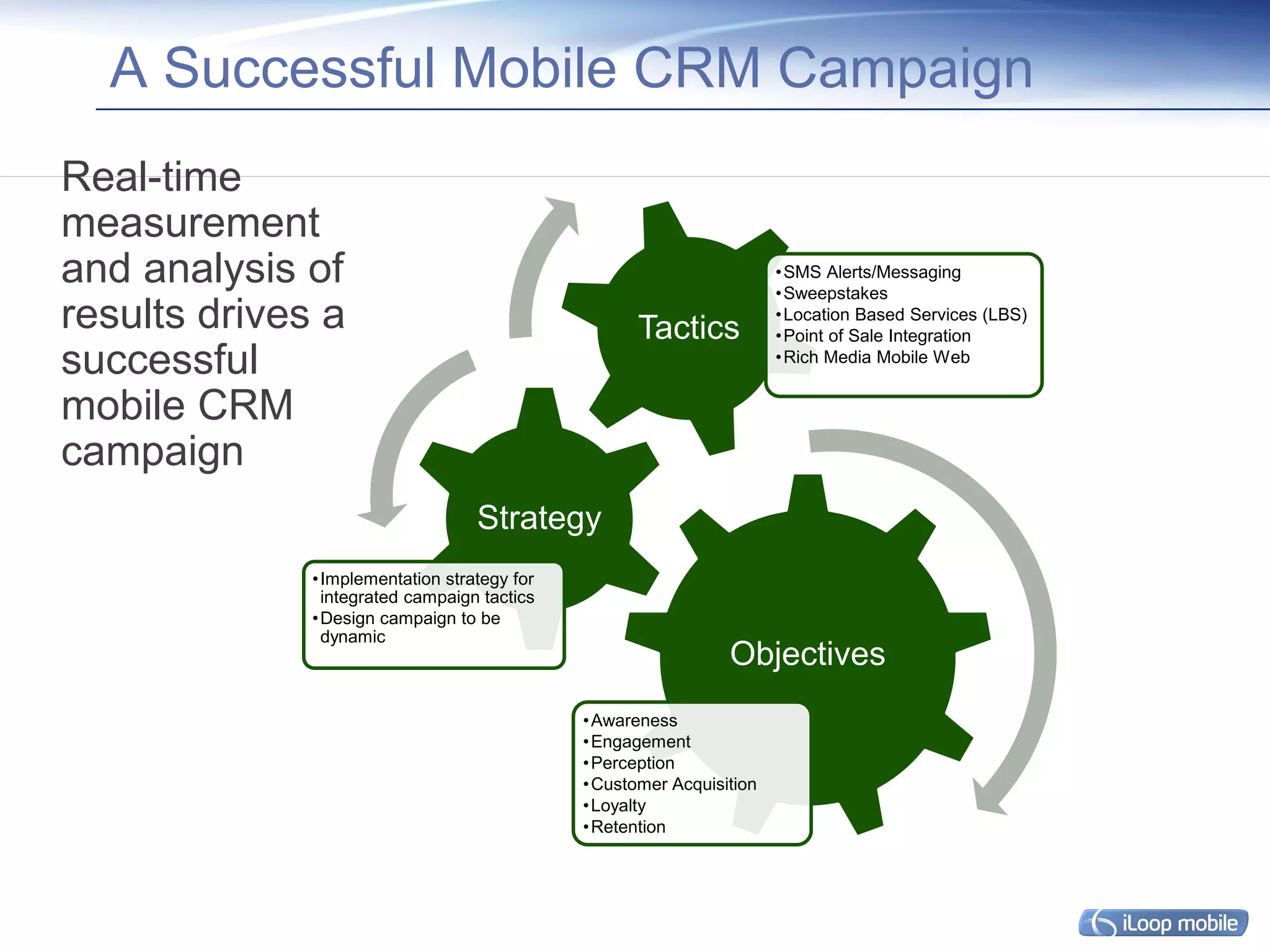 A Successful Mobile CRM Campaign
Real-time
measurement
and analysis of                                                        • SMS Alerts/Messaging
                                                                       • Sweepstakes
results drives a                                    Tactics
                                                                       • Location Based Services (LBS)
                                                                       • Point of Sale Integration
successful                                                             • Rich Media Mobile Web


mobile CRM
campaign
                                   Strategy
              • Implementation strategy for
                integrated campaign tactics
              • Design campaign to be
                dynamic
                                                                Objectives
                                              • Awareness
                                              • Engagement
                                              • Perception
                                              • Customer Acquisition
                                              • Loyalty
                                              • Retention
 
