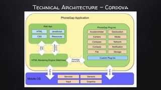 Technical Architecture - Cordova
 