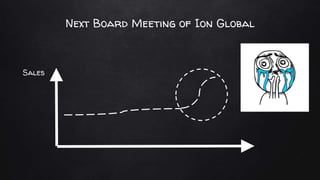 Next Board Meeting of Ion Global
Sales
 