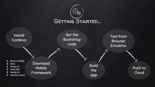 Getting Started...
Install
Cordova
Download
Mobile
Framework
Get the
Bootstrap
code
Test from
Browser
Emulator
Build
the
app
Push to
Cloud
✘ jQuery Mobile
✘ Ionic
✘ Onsen UI
✘ Intel XDK
✘ Kendo UI
✘ Sencha Touch
 