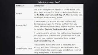 What you need first?
 