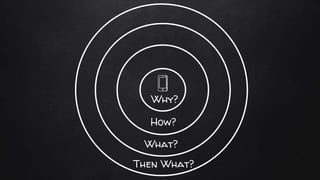 Why?
How?
What?
Then What?
 