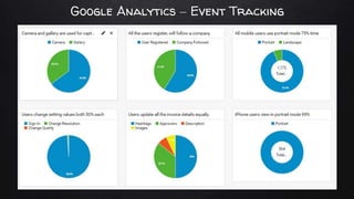 Google Analytics – Event Tracking
 