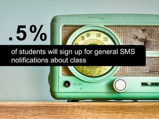 .5%
of students will sign up for general SMS
notifications about class
 