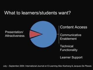 What to learners/students want?
Presentation/
Attractiveness
Content Access
Communicative
Enablement
Technical
Functionality
Learner Support
July – September 2004: International Journal on E-Learning Alex Koohang & Jacques De Plessis
 