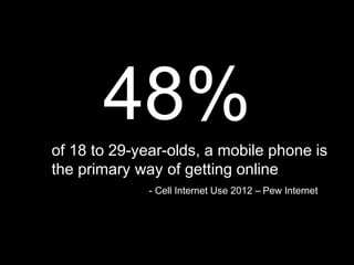 48%of 18 to 29-year-olds, a mobile phone is
the primary way of getting online
- Cell Internet Use 2012 – Pew Internet
 