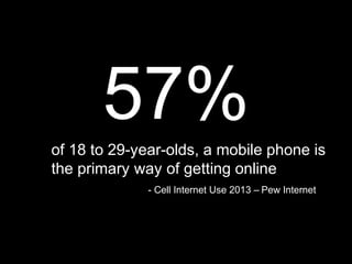 57%of 18 to 29-year-olds, a mobile phone is
the primary way of getting online
- Cell Internet Use 2013 – Pew Internet
 