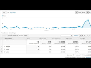 students do last second prep on a
phone before a test - Hack College Survey
 