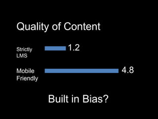 Quality of Content
1.2
4.8
Strictly
LMS
Mobile
Friendly
Built in Bias?
 