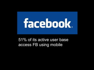 51% of its active user base
access FB using mobile
 