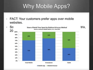 Why Mobile Apps?
• FACT: Your customers prefer apps over mobile
websites.
• Sources: AdAge.com | Digital, comScore Mobile Metrix,
2013
 