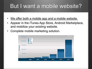 But I want a mobile website?
• We offer both a mobile app and a mobile website.
• Appear in the iTunes App Store, Android Marketplace,
and mobilize your existing website.
• Complete mobile marketing solution.
 