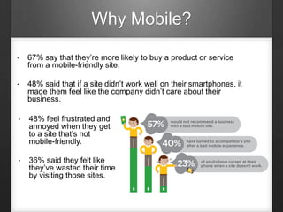 Why Mobile?
• 67% say that they’re more likely to buy a product or service
from a mobile-friendly site.
• 48% said that if a site didn’t work well on their smartphones, it
made them feel like the company didn’t care about their
business.
• 48% feel frustrated and
annoyed when they get
to a site that’s not
mobile-friendly.
• 36% said they felt like
they’ve wasted their time
by visiting those sites.
 