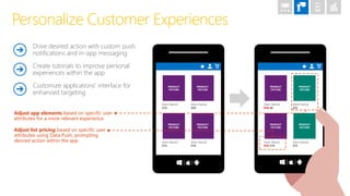 Personalize Customer Experiences
PRODUCT
PICTURE
[Item Name]
$10
PRODUCT
PICTURE
[Item Name]
$20
PRODUCT
PICTURE
[Item Name]
$15
PRODUCT
PICTURE
[Item Name]
$10
PRODUCT
PICTURE
[Item Name]
$10 $8
PRODUCT
PICTURE
[Item Name]
$22
PRODUCT
PICTURE
[Item Name]
$15 $10
PRODUCT
PICTURE
[Item Name]
$15
Drive desired action with custom push
notifications and in-app messaging
Create tutorials to improve personal
experiences within the app
Customize applications’ interface for
enhanced targeting
Adjust list pricing based on specific user
attributes using Data Push, prompting
desired action within the app
Adjust app elements based on specific user
attributes for a more relevant experience
 